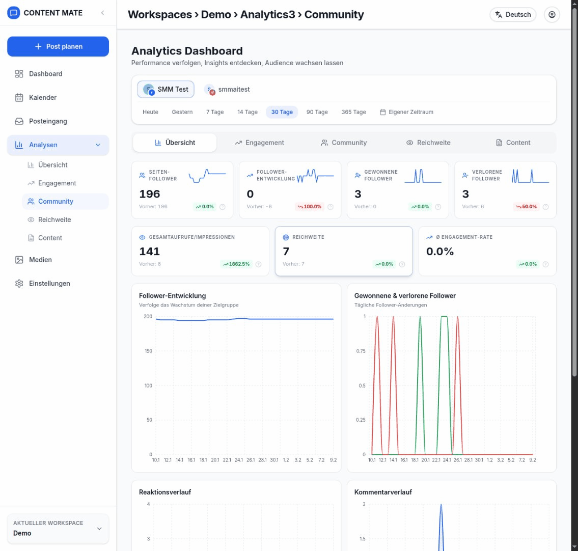 Analytics Dashboard with KPI cards, charts, and time range filter